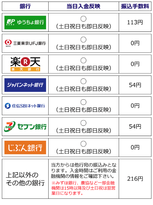関東ギフトの振込手数料表