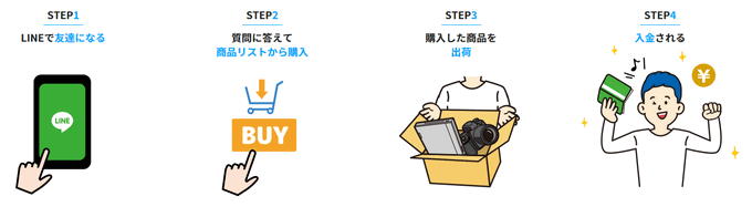 ポイポイ利用の手順