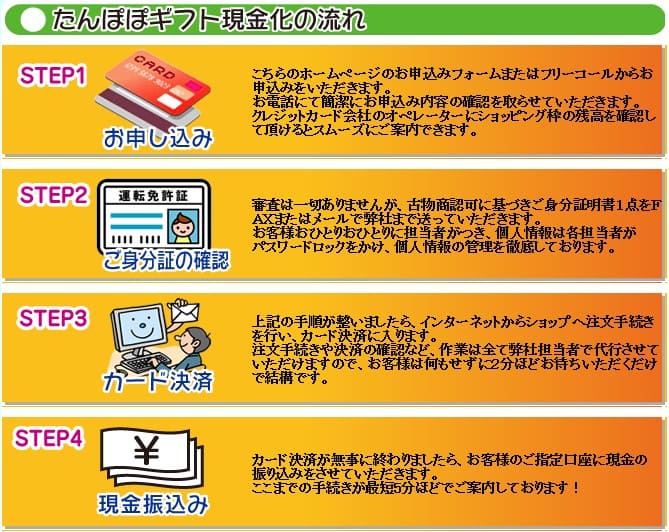 たんぽぽギフト手順