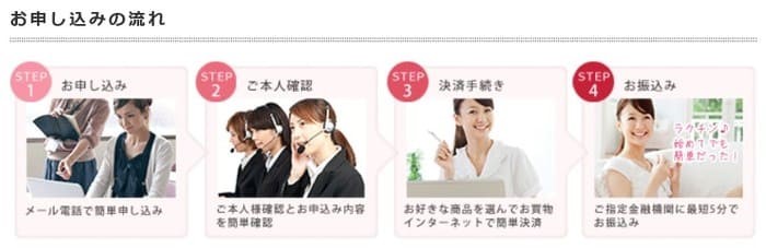 スマイルギフト 手順