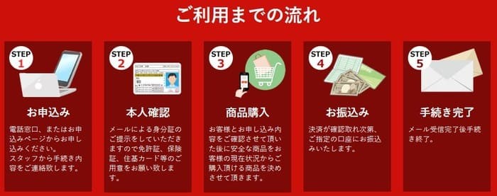 換金堂 手順